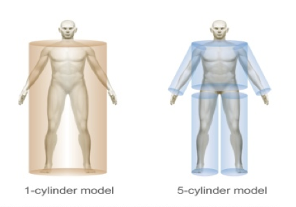cylindre