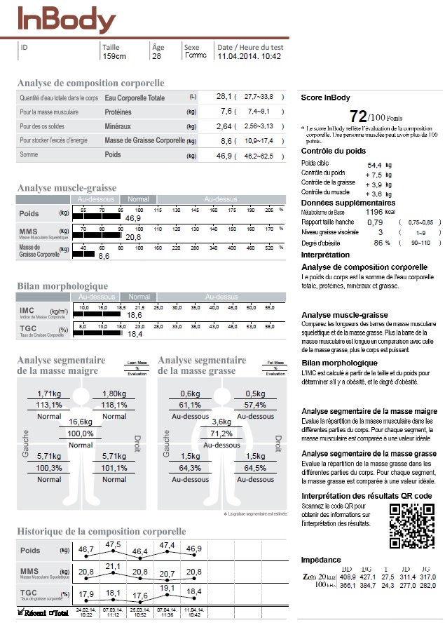 Fiche de résultat IB120 vf