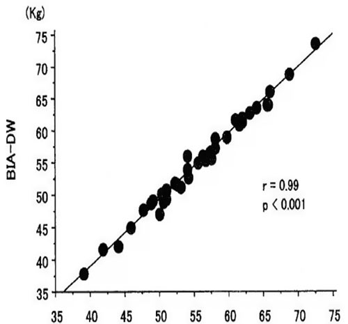 graph_dialise